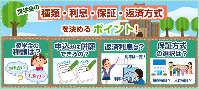 奨学金の種類・利息・保証・返済方式を決めるポイント!